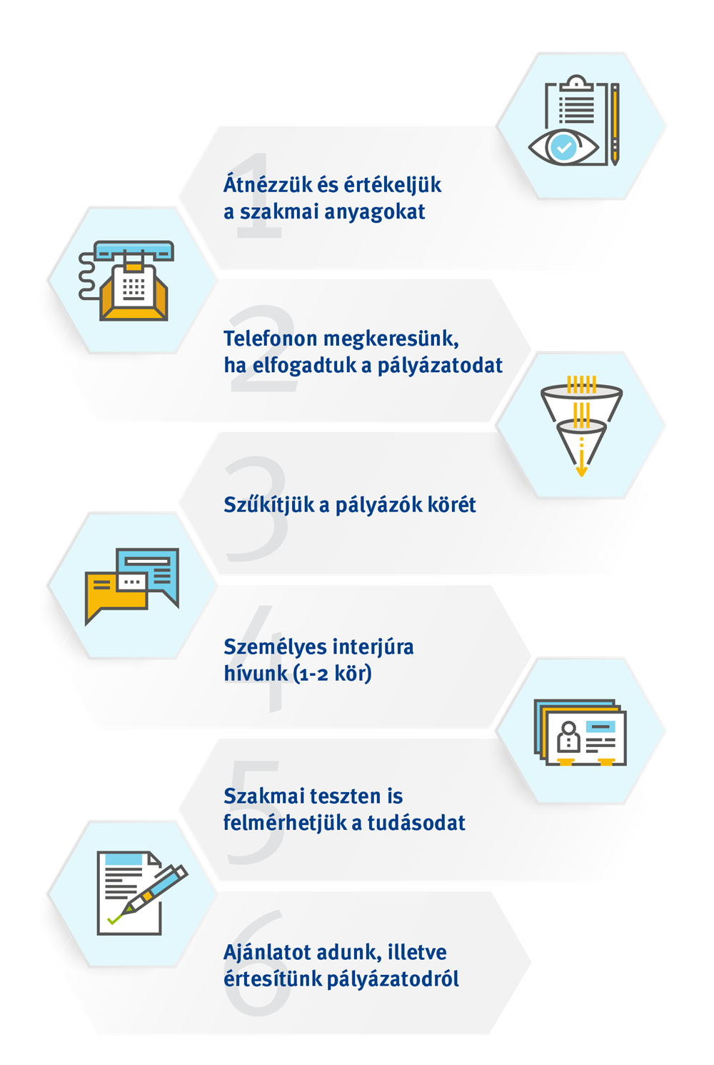 Kiválasztási folyamat