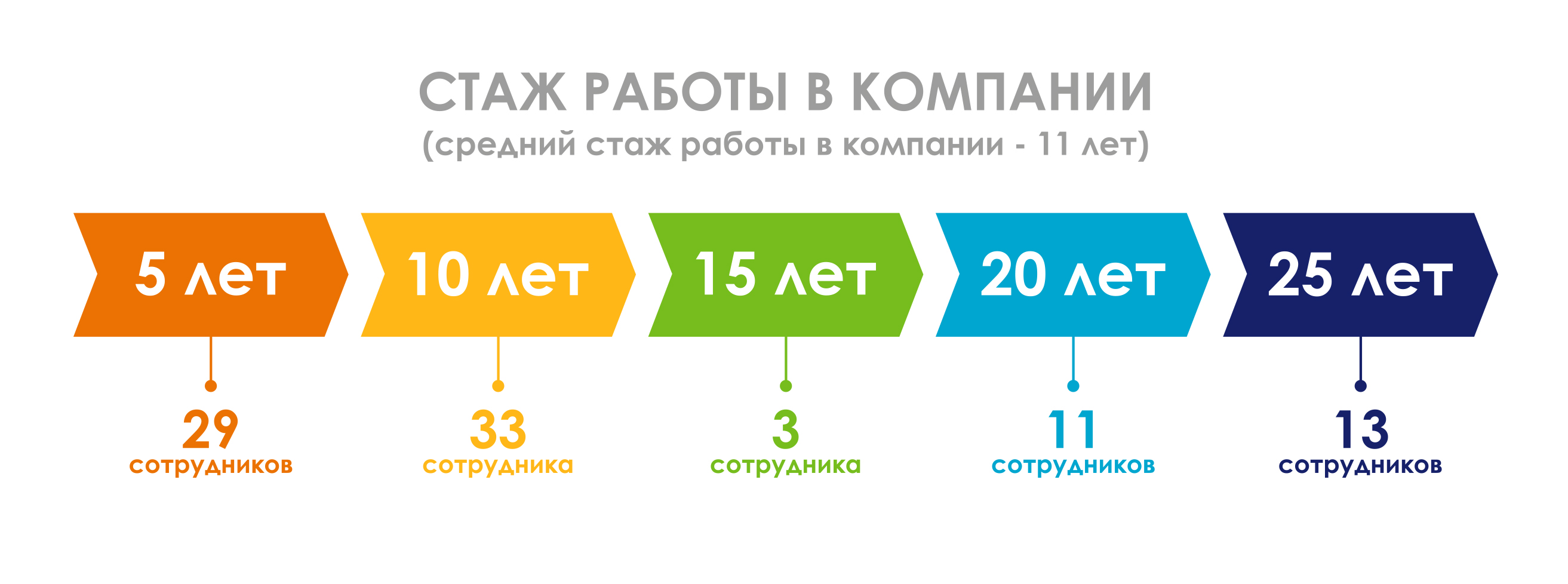 Награжденные сотрудники