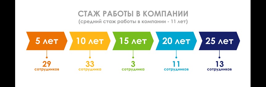 Награжденные сотрудники