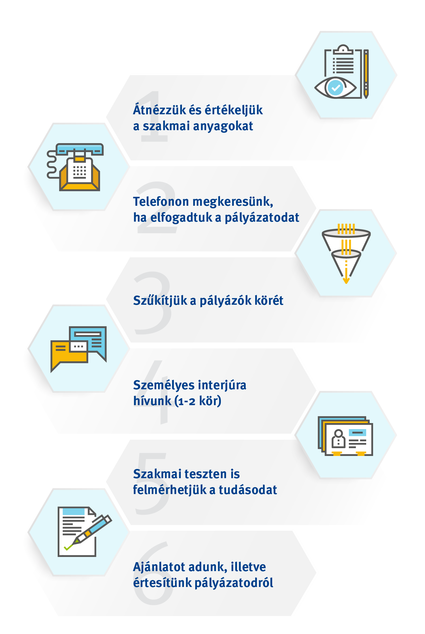 Kiválasztási folyamat